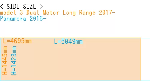#model 3 Dual Motor Long Range 2017- + Panamera 2016-